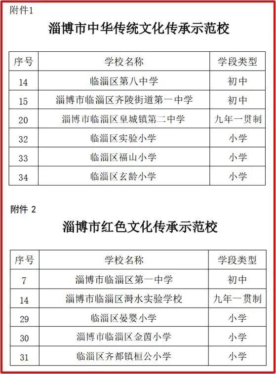 临淄玄龄小学最新动态揭秘