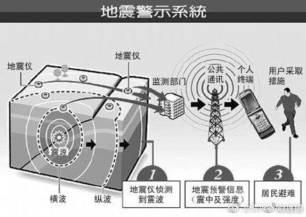 智能预警守护生命科技产品介绍，揭秘中国地震最新消息与应对策略