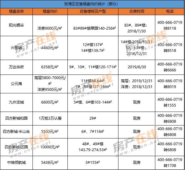 十堰金港旺座最新动态